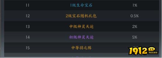 1912yx《我欲修真》概率公示