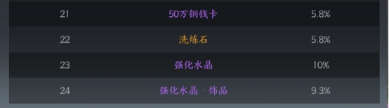 1912yx《我欲修真》概率公示