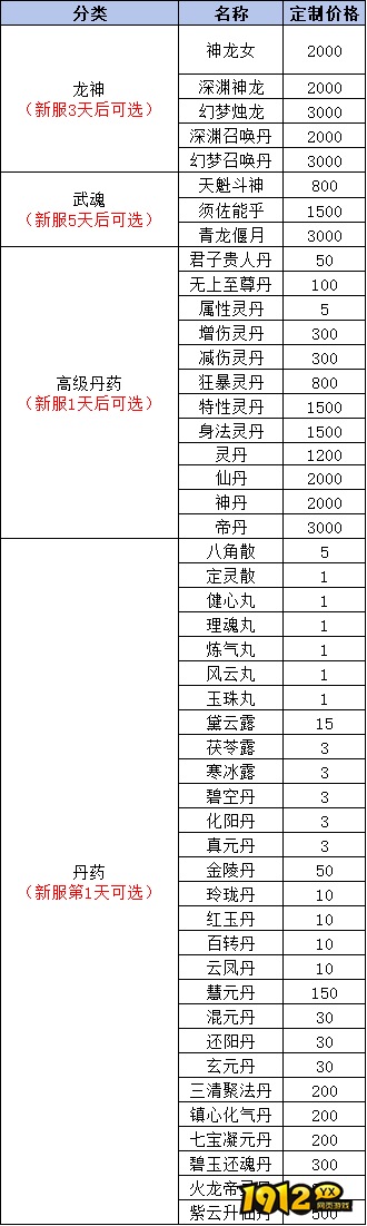 1912yx《我欲修真》线下累充返利活动公告 1912yx《我欲修真》线下累充返利活动公告