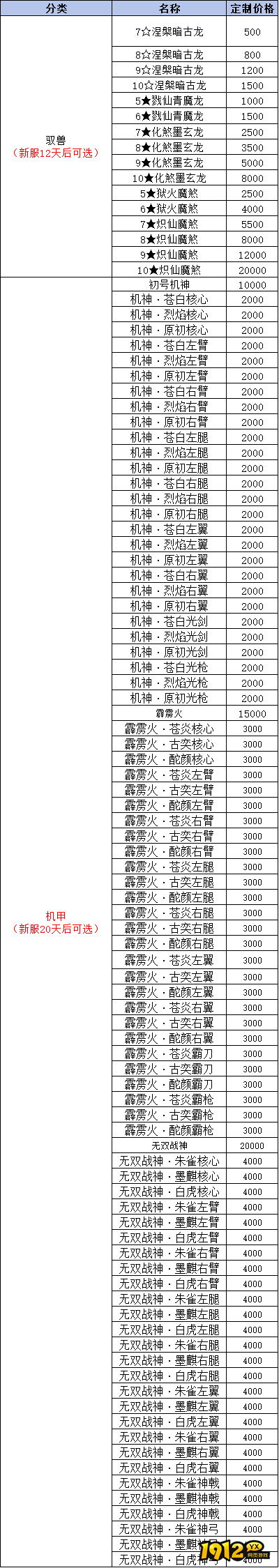 1912yx《我欲修真》线下累充返利活动公告 1912yx《我欲修真》线下累充返利活动公告